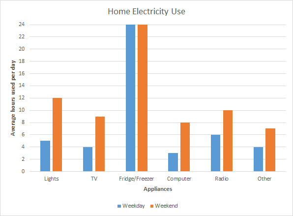 HomeElectricityUse.png