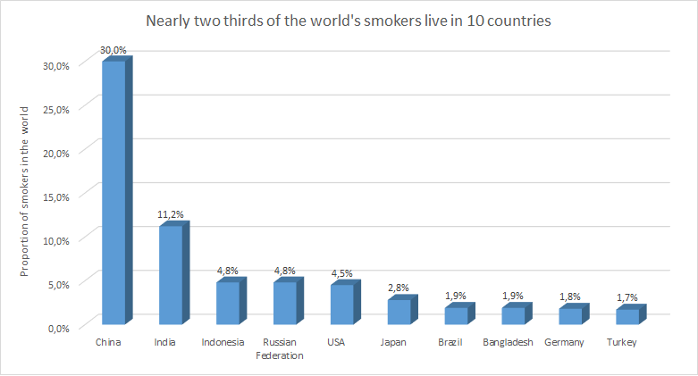 smokers.png